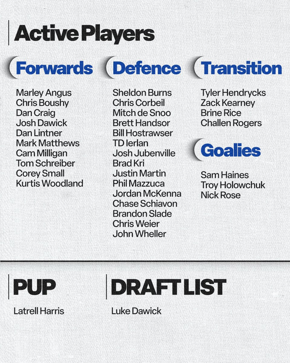 Hey, who are the new guys?! 🤔

With training camp starting on Saturday, here's a look at the off-season ins and outs 🔄 and the full roster of players that will compete for the opportunity to wear the Rock jersey this season! 

#RockCity | #NLLTrainingCamp | <a href="/NLL/">NLL</a>
