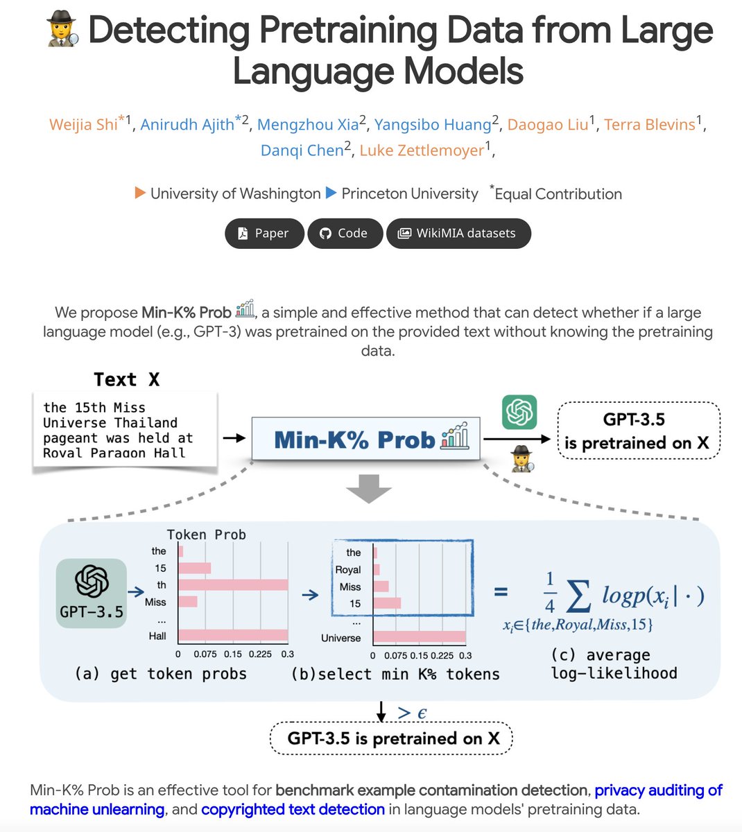 xidong feng on X: 🎉Excited to share our new work that tries to use  AlphaZero-like tree search for LLM's decoding and training. We include a  detailed pipeline and comprehensive experiments to show