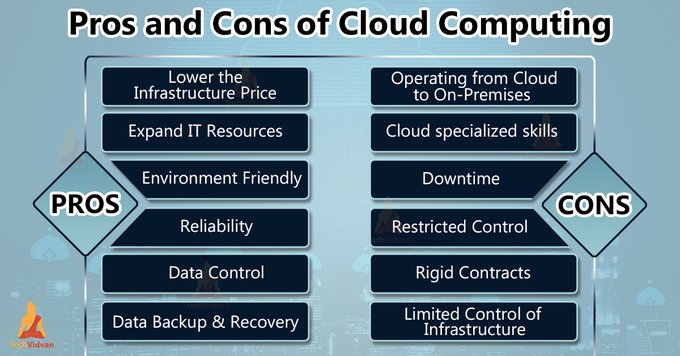 Here are the pros and cons of #CloudComputing! (#Infographic) Via @Fourdaywork #Cloud #AWS #Python #JavaScript #DataScience #Linux #BigData #EmergingTech #DigitalTransformation #Developer #Automation #IoT #DEVCommunity CC - @mvollmer1 @cgledhill @terence_mills @antgrasso