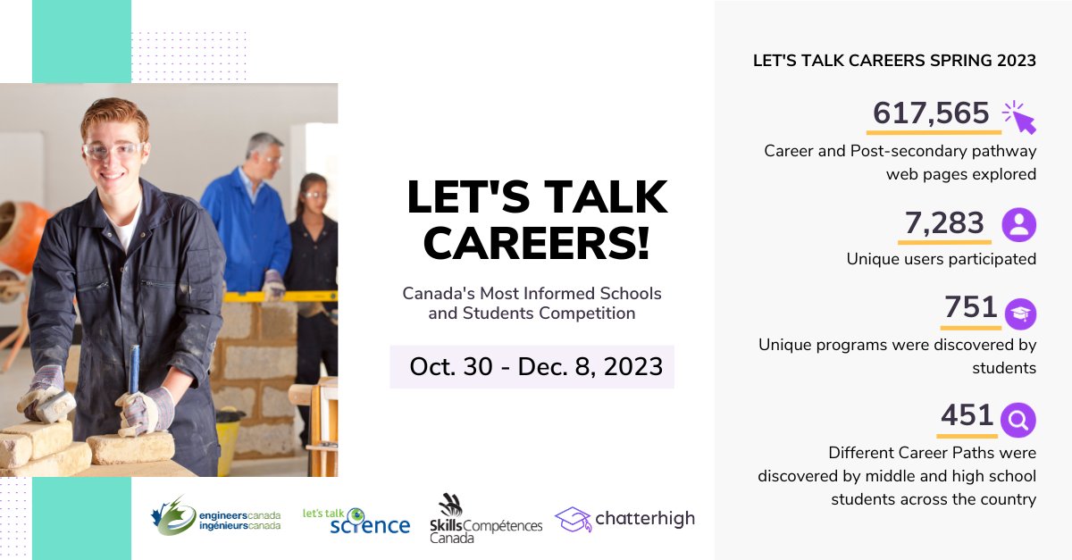The future demands skilled minds! Let's Talk Careers is the answer to Canada's workforce needs.

🚀 Back from Oct. 30 to Dec. 8, 2023, this competition is shaping tomorrow's workforce.

➡️ Explore the impact of Let's Talk Careers! resources.chatterhigh.com/lets-talk-care… 

 #workforce