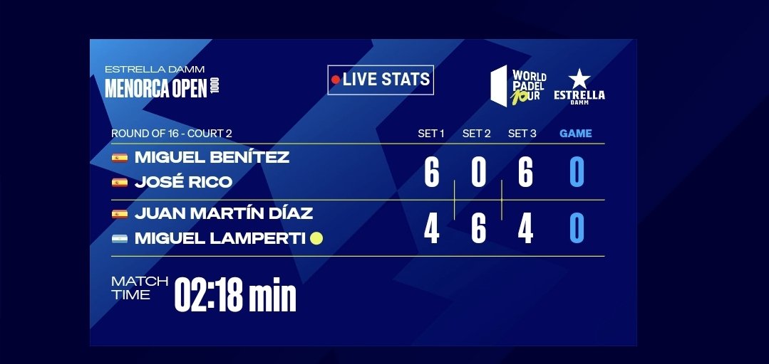 Enorme torneo de <a href="/Miguel16Benitez/">Miguel Benítez L.</a> y <a href="/JoseteRico/">jose rico dasi</a> 

Mañana en cuartos los superpibes