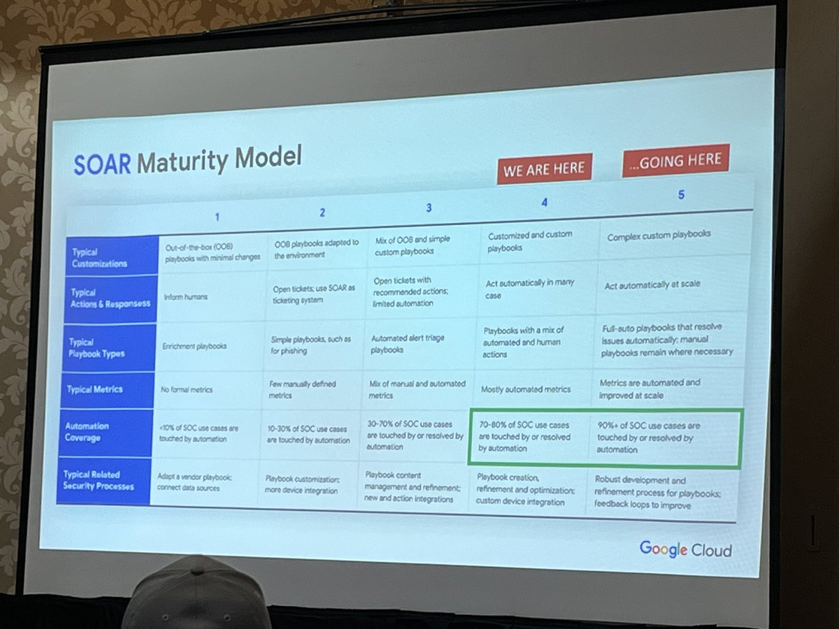 Automation in the SOC: A Winning Recipe by Joe Morin <a href="/CyFlare_SOC/">CyFlare</a>
