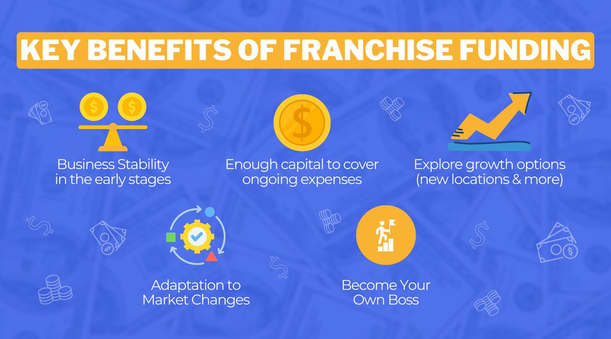 Unleash Your #Entrepreneurial Spirit with #FranchiseFunding! ⬇️

Embark on a journey of #business success with our tailored #FranchiseFunding solutions. 

Ready to turn your #franchise dreams into reality? Start your process below:
hubs.la/Q026SRdc0

#FranchiseSuccess