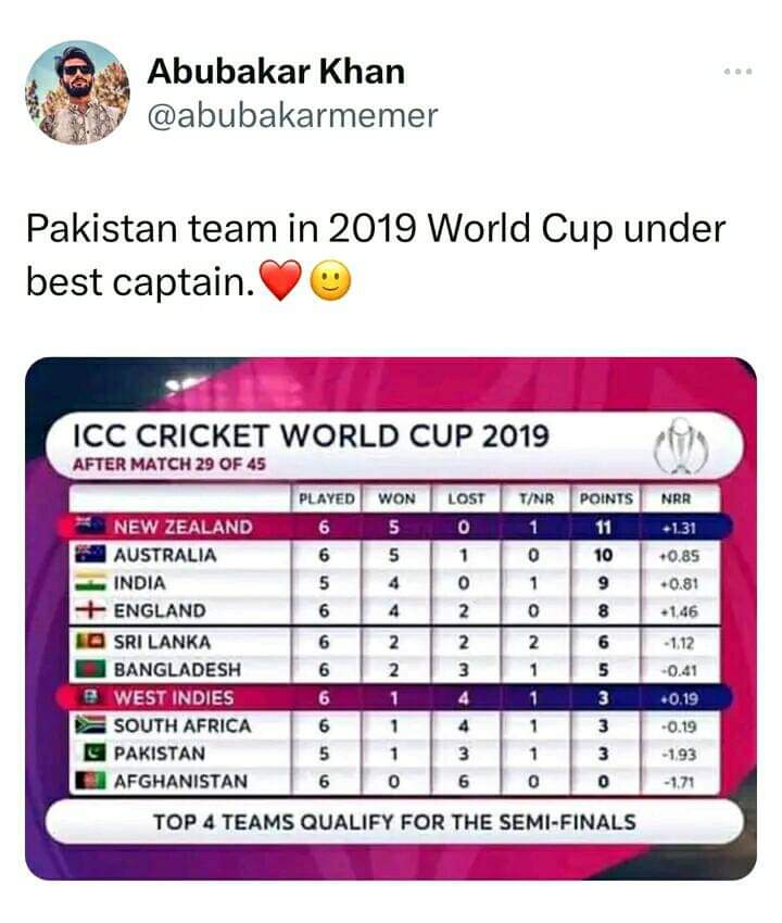 Mubarak00284's tweet photo. Why so much noise in 2023?Take a look at 2019 world cup after 5 matches,we are at No 9
"Remember hamary pass kainat ka behtareen kaptan ta","Kainat ka behtareen Fast bowler Amir ta ",
and "Kainat ka behtareen spinner imad wasim ta"
Give them time they will bounce
#AskThePavilion https://t.co/X804mH7eeG