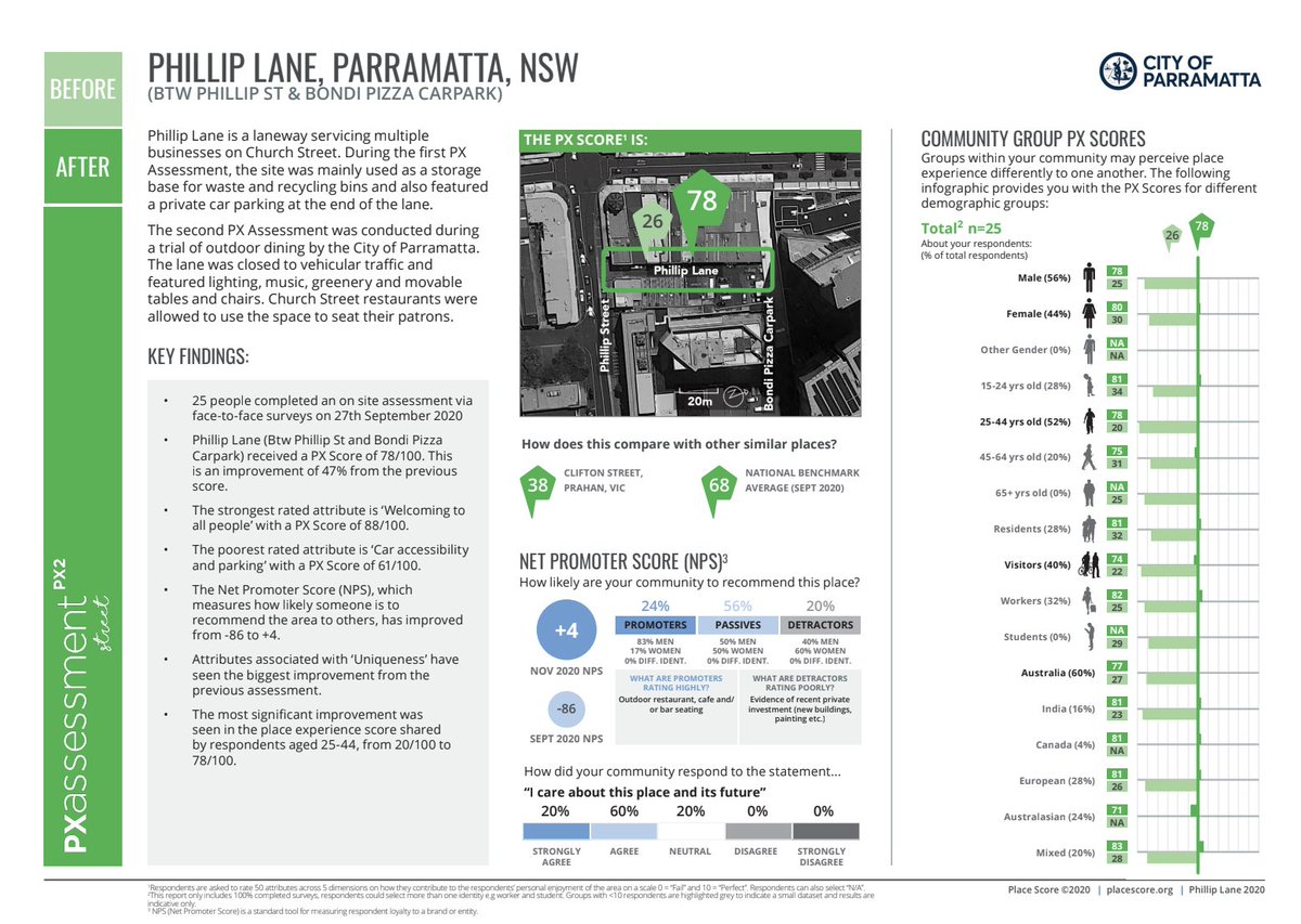 Place_Score's tweet image. Interested in maximising positive impact in mainstreet economies? 

Free webinar: Data-driven strategies for better mainstreets 

Time: 1.00-2 pm
Date:  Wed 8th November, 2023
BOOK HERE - eventbrite.com.au/e/699396964147…