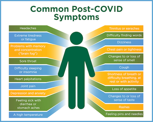 As healthcare providers, staying informed on post-COVID conditions is crucial. The #CDC recently released info on long-term effects, emphasizing the importance of assessments and care even after their primary infection has resolved.
ow.ly/RaiO50PT05Z