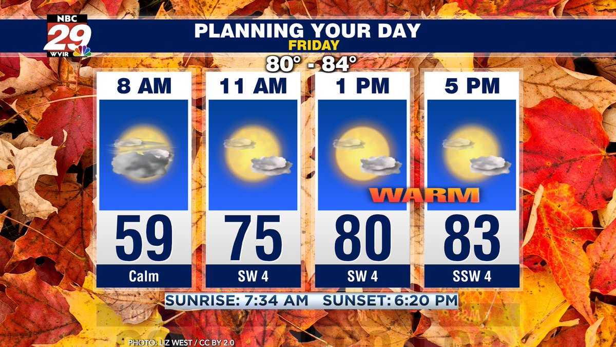 29NewsWVIR's tweet photo. Another unseasonably warm day Friday, for late October. How about the weekend and Halloween, next week? Detailed forecast, here: https://t.co/Ori1zFUayf #fridayweather #cville #shenandoahvalley #vawx https://t.co/svrVhG4EsF