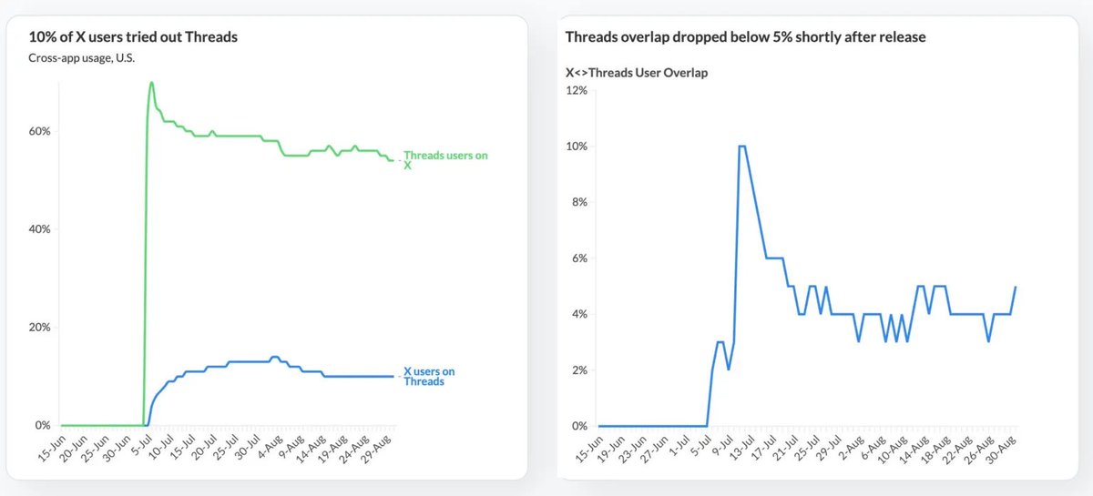 | Amazon FBA | Shopify tweet media