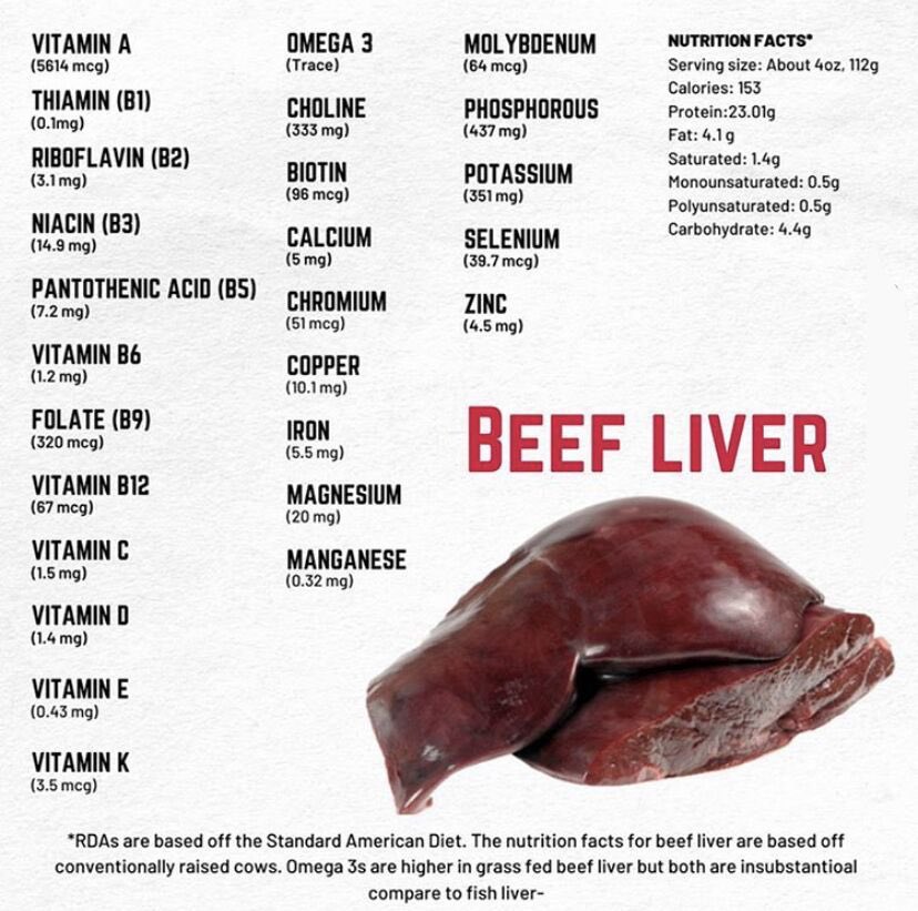 StrengthKvlt's tweet photo. Beef liver is absolutely perfect nutritionally! Packed full of essential vitamins & minerals. Super food.
#liver #beefliver #nutrition #diet https://t.co/z7w0nGLXCr