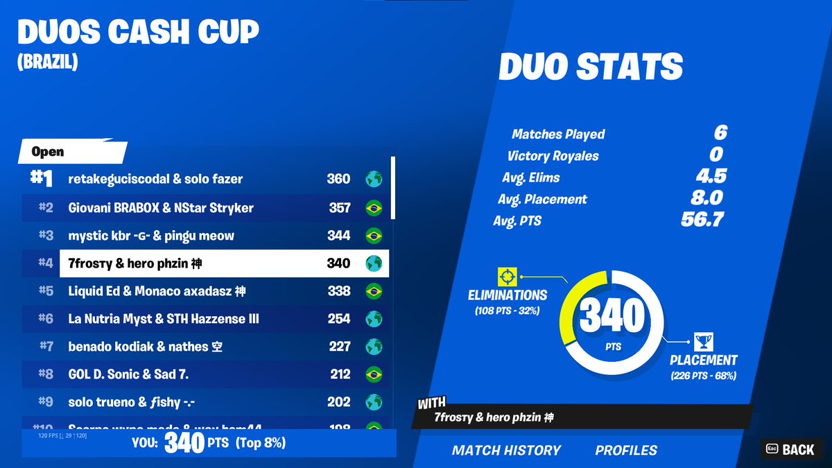 4th cash duo @Phzinfps1 gg