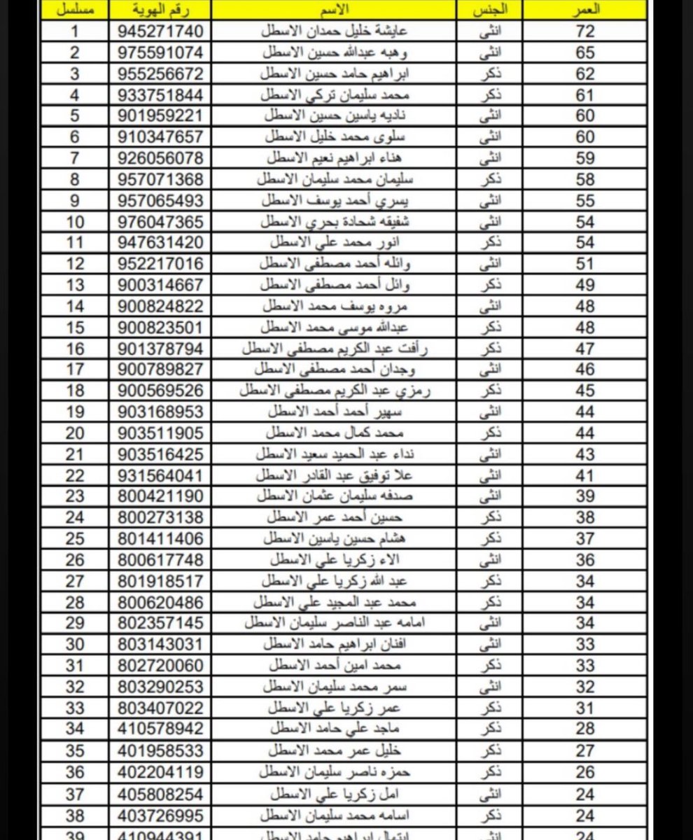 aburob's tweet photo. Gaza’s health ministry issued a list of all the 7028 recorded deaths killed by ISRAEL … 
STOP THE MISINFORMATION https://t.co/fhke0Cy1ku