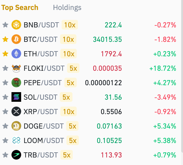 FLOKI's tweet image. #FLOKI is officially the fourth most searched token on #Binance! 🔥

$FLOKI ranks just below $BNB, $BTC, and $ETH and above $PEPE, $SOL, $XRP, $DOGE, $LOOM, and $TRB.

This is as many anticipate the launch of our crypto and asset tokenization token @TokenFi / $TOKEN tomorrow!