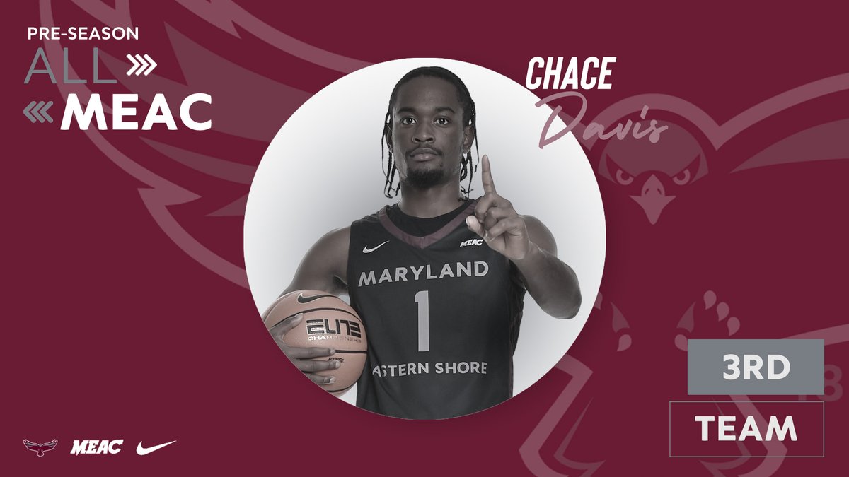 UMESHawkSports's tweet photo. 🏀CHACE DAVIS SELECTED TO ALL-MEAC PRESEASON TEAM🏀

A member of last year's 18-win Hawk basketball team, Davis ranked 5th on the team in scoring with 7.5 points per game. He was efficient from beyond the arc with a .375 shooting clip. 

#HawkPride | #SoarAboveAndBeyond | #1Way https://t.co/DCnYlNhS81