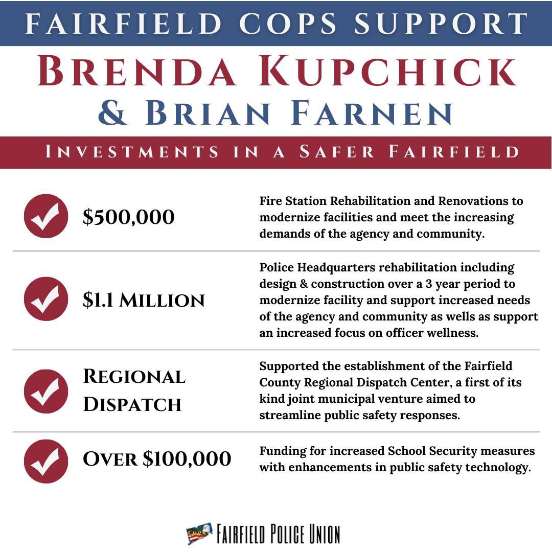 FPDUnion's tweet photo. Vote Brenda and Brian for Fairfield on November 7th! 

Proven investments in a Safer Fairfield with improved public safety facilities, interoperable public safety communications, and increased school security measures! https://t.co/ug0gzAc39p