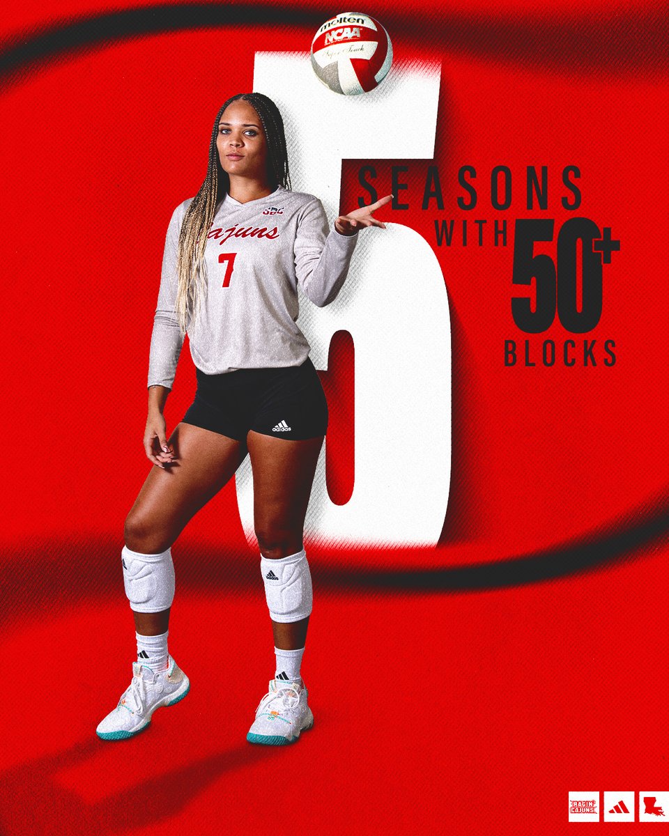 RaginCajunsVB's tweet photo. Mya's done the work. 💪 

#GeauxCajuns https://t.co/hCdX3Xzt5Z