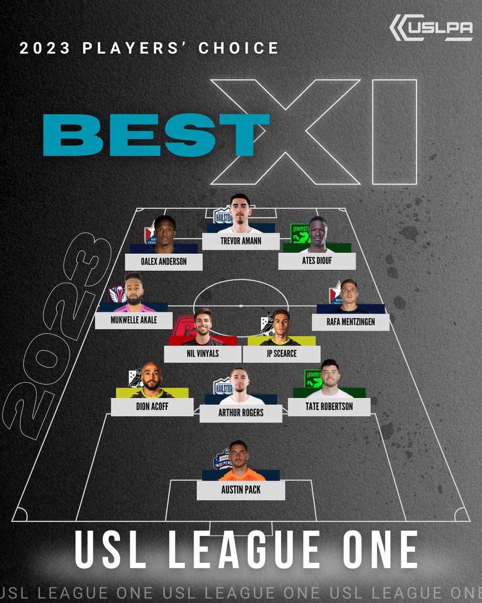 Here is your 2023 Players’ Choice Best XI for USL League One!
