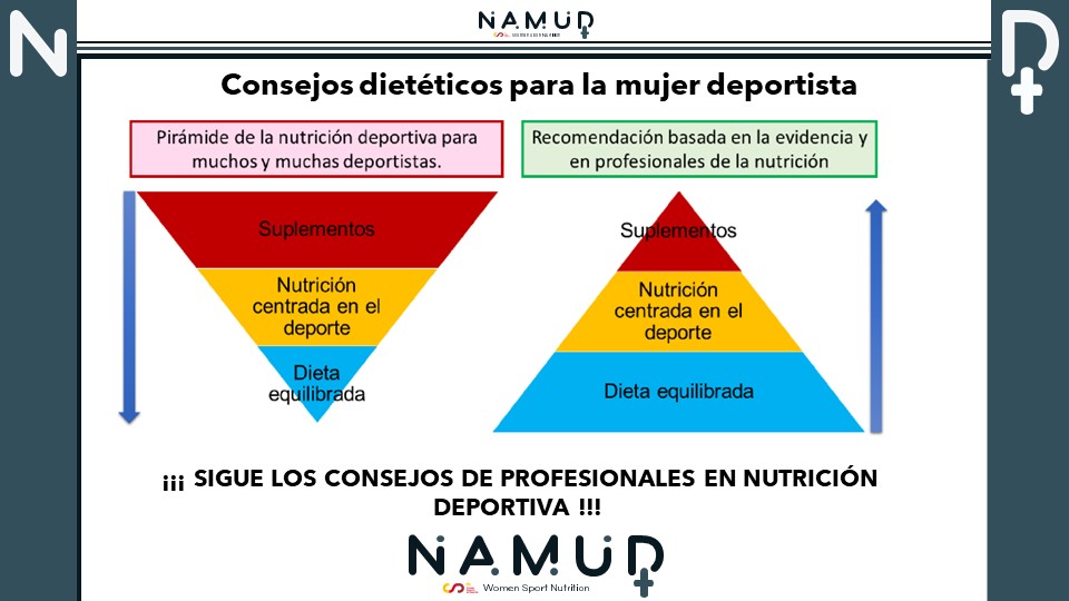 ¿Eres de las deportistas que piensa que la suplementación puede sustituir una adecuada selección de alimentos que considera las características de cada entrenamiento?

#mujer #deportista #consejosuperiordedeportes #namud #nutriciondeportiva #suplementacion #entrenamientomujer