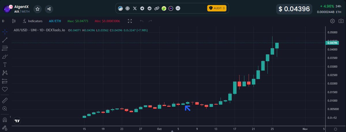 IncomeSharks tweet media