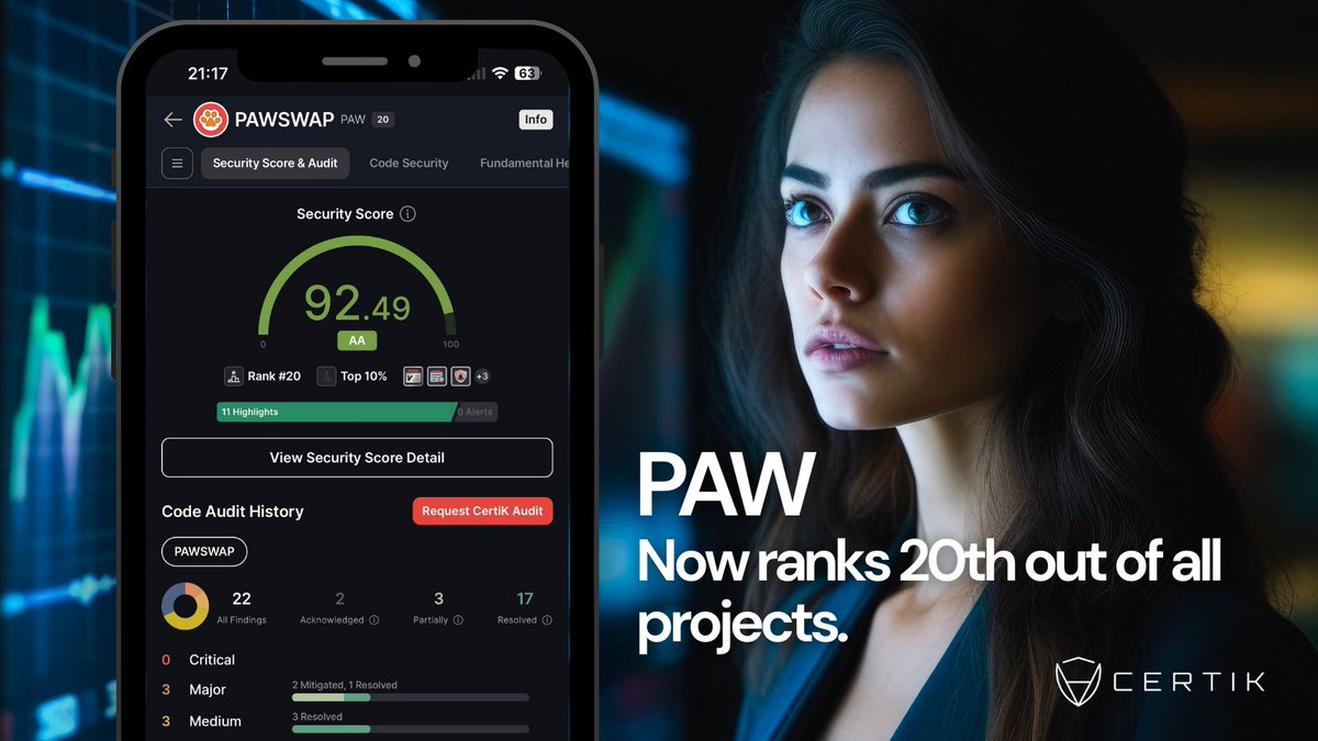 PAW (@pawchain) on Twitter photo $PAW has just received an updated <a href="/CertiK/">CertiK</a> Security Score of ๐ต๐ฎ.๐ฐ๐ต!๐ช
This monumental achievement cements our place amongst the biggest players and industy leaders.๐
Make some noise PAW family!๐ฅ
skynet.certik.com/projects/pawswโฆ ๐ฑ๏ธ
#PAWSWAP #CryptoTwitter #CryptoNews #CertiK #Web3 $PAW has just received an updated <a href="/CertiK/">CertiK</a> Security Score of ๐ต๐ฎ.๐ฐ๐ต!๐ช
This monumental achievement cements our place amongst the biggest players and industy leaders.๐
Make some noise PAW family!๐ฅ
skynet.certik.com/projects/pawswโฆ ๐ฑ๏ธ
#PAWSWAP #CryptoTwitter #CryptoNews #CertiK #Web3