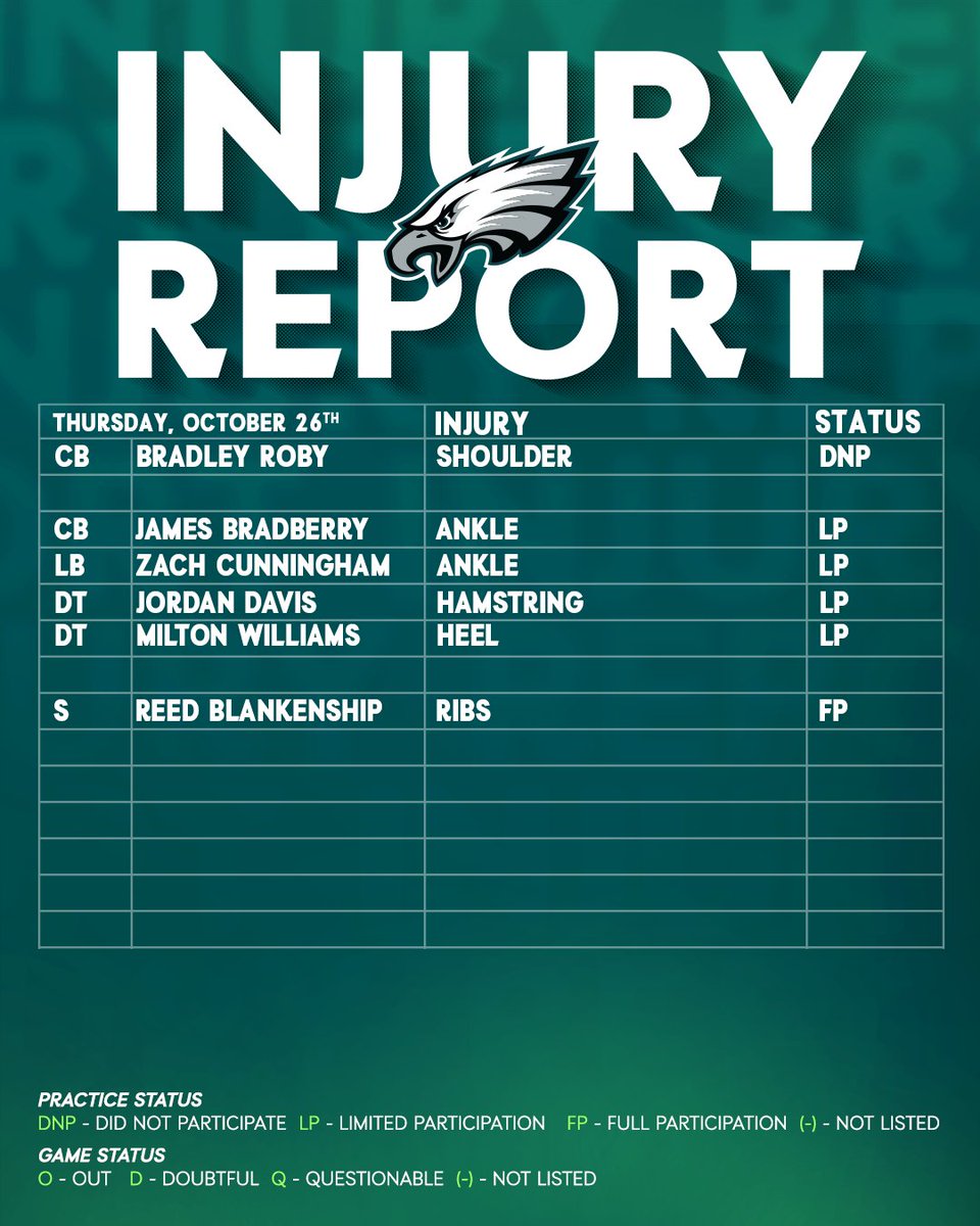 Eagles's tweet image. Thursday injury report 

#PHIvsWAS