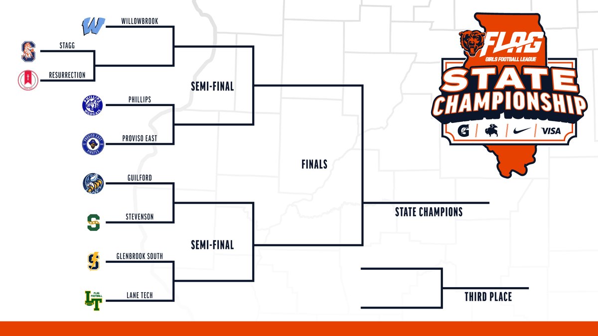 Chicago Bears (@bearsoutreach) on Twitter photo And here's the bracket for the <a href="/ChicagoBears/">Chicago Bears</a> Girls High School Flag Football State Championship. And here's the bracket for the <a href="/ChicagoBears/">Chicago Bears</a> Girls High School Flag Football State Championship.