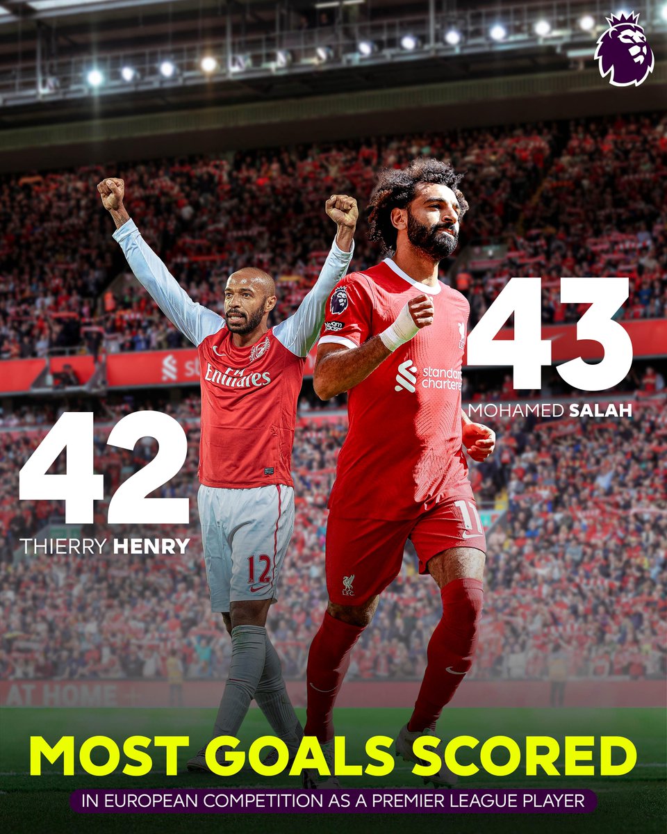 The most goals scored in major European competition by a Premier League player! 

Bravo, <a href="/MoSalah/">Mohamed Salah</a> 👏