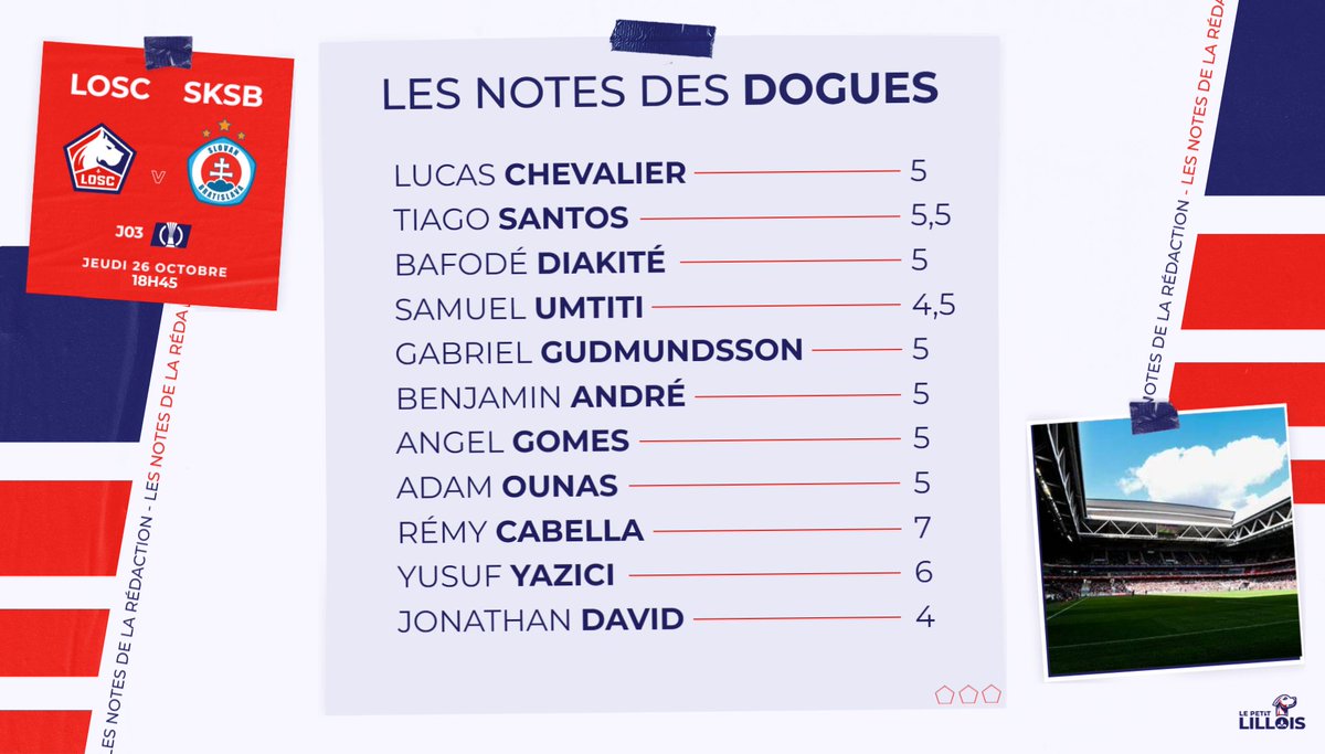 LePetitLillois's tweet photo. 🔢 Voici nos notes après #LOSCSKSB. Quelles seraient les vôtres ? 🤔
👉 Nos justifications sont à lire ici : https://t.co/vvw5PJbGNY https://t.co/lh8dKJIJOT