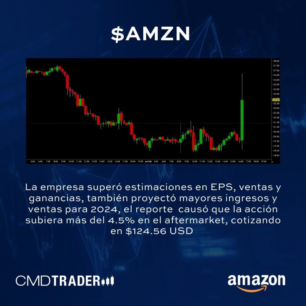CMDTrader's tweet photo. La empresa #amazon reportó resultados favorables, su #ReporteTrimestral

#Stockstowatch #Stockmartek #TRMX #Stocks https://t.co/X0uqGTc9bI