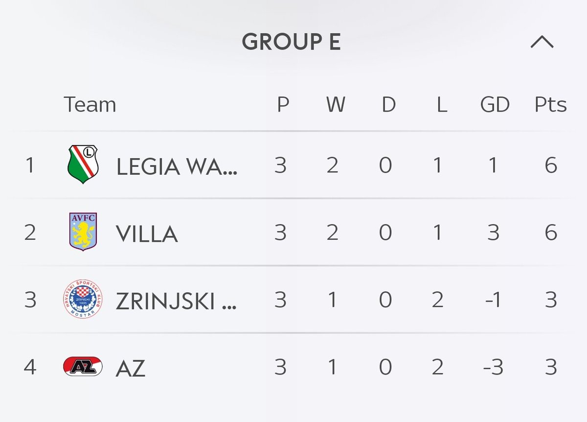 ryan_mcs's tweet image. I&apos;m confused. Can someone explain this table? #AVFC #EuropaConferenceLeague