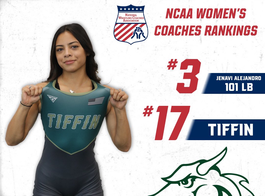 gotiffindragons's tweet photo. Jenavi Alejandro and the Tiffin women’s wrestling are ranked in the Preseason NWCA Coaches Rankings!

As team, the Dragons come in at #17 while Alejandro ranks 3rd in the country for the 101 lb weight class!

#GoGons🐉 https://t.co/BjiN8k4zA7