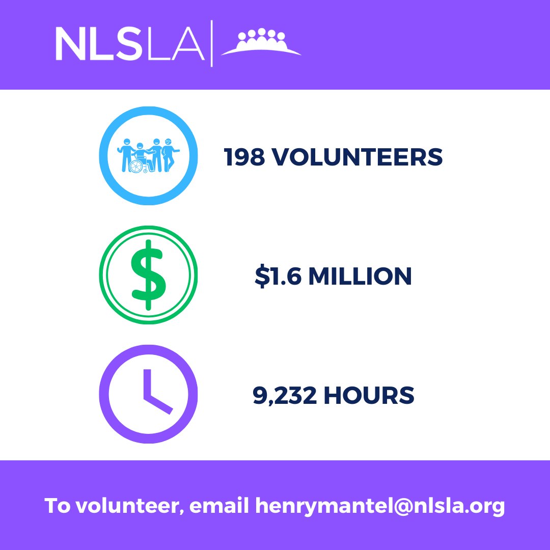 In 2022, our volunteers donated more than a year’s worth of time to our clients. Thank you for your significant impact on our communities. #ProBonoAppreciationWeek