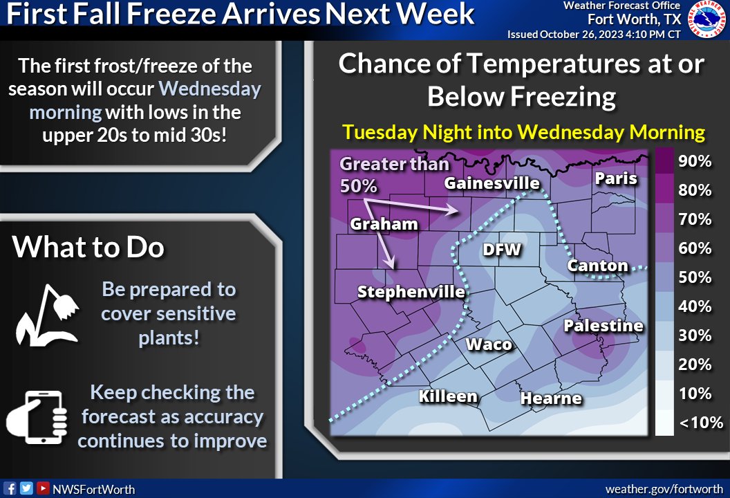 Heads Up! Ready or not... our first freeze/frost of the season for most of us is on its way!🥶Temperatures will drop into the upper 20s to mid 30s Tuesday night into Wednesday morning. Be prepared to cover sensitive plants!🪴#dfwwx #ctxwx