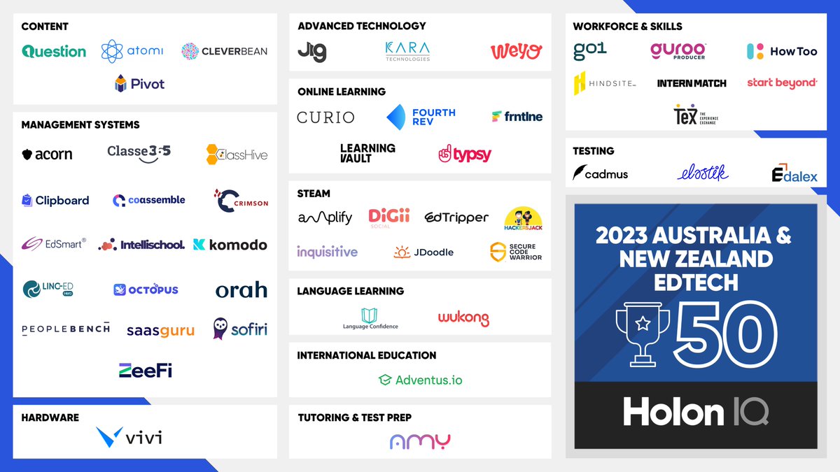 mytutoramy's tweet image. Excited &amp;amp; honored to be listed in the 2023 Australia &amp;amp; New Zealand EdTech 50 for the 2nd year. Thanks @holoniq for recognising our dedication to pioneering innovation and empowering learners beyond traditional education.