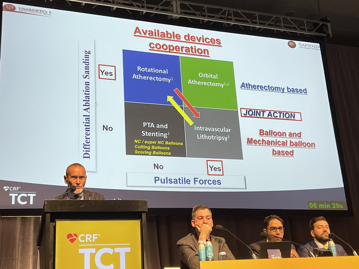 stefan_harb's tweet image. Combination of #IVL and #rotablation 
Gennaro Sardella #TCT2023
