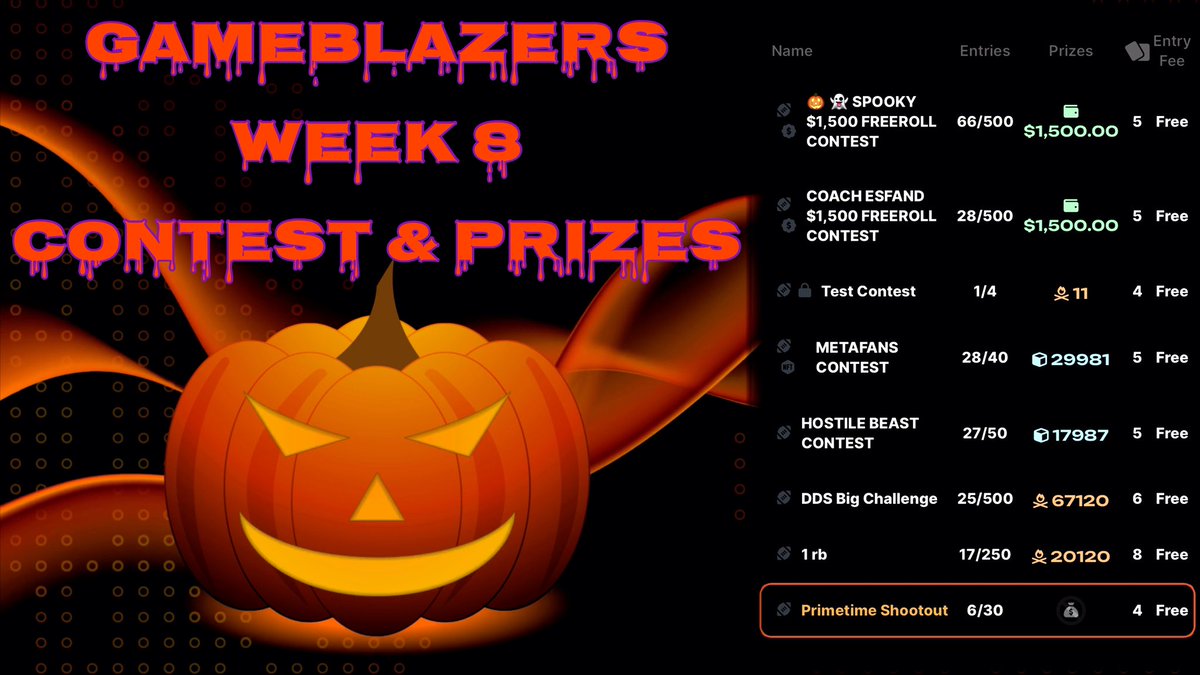 jaytay759's tweet photo. 👻No Tricks Only Treats🍬 at https://t.co/Cbg6Z73vY9 Jump into some of the most unique🔥FREE🔥 #FantasyFootball contest on the most exciting fantasy platform around.$3,000💰in #freerolls Limited supply GB hats, Onsite credits towards #playerpacks Season long leaderboard points towards prizes🚀All while gaining XP for even more prizes and rewards🧟‍♂️ #WINNING #gaming #community #LFG #SpookySZN 🎃 #battlepass #ultimateteam #gameblazers @PlayGameBlazers @metafansnft #Play2Earn #freeprizes #rewards #grateful