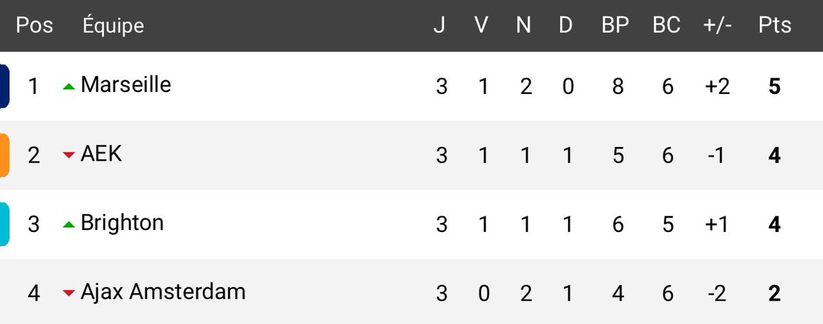 Première fois que je suis détendu depuis le début de la saison fada 😍 #teamOM