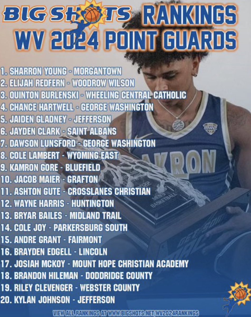 BIG SHOTS West Virginia Reign Elite (@wvreignhoops) on Twitter photo Congratulations to my Elite guys on the list! It’s time to improve 😈
<a href="/JaydenClark01/">Jayden Clark</a> #6
<a href="/jakeman114/">Jacob Maier</a> #10
<a href="/ashton_gute/">Ashton Gute</a> #11
<a href="/Bryarbailes2/">bryar bailes</a> #13
<a href="/BrandonHileman5/">Brandon Hileman</a> #18 Congratulations to my Elite guys on the list! It’s time to improve 😈
<a href="/JaydenClark01/">Jayden Clark</a> #6
<a href="/jakeman114/">Jacob Maier</a> #10
<a href="/ashton_gute/">Ashton Gute</a> #11
<a href="/Bryarbailes2/">bryar bailes</a> #13
<a href="/BrandonHileman5/">Brandon Hileman</a> #18