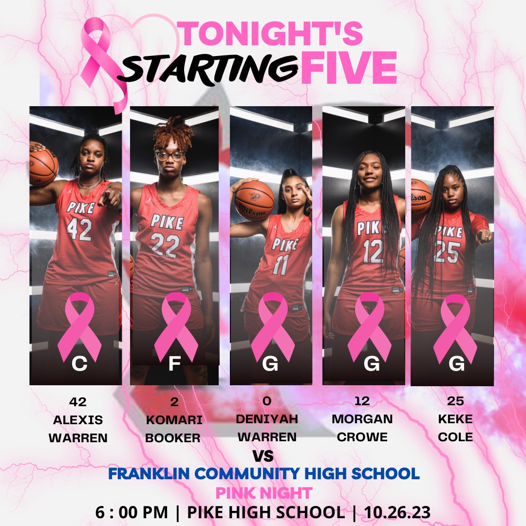 Starters for Tonight 

Let’s go ladies