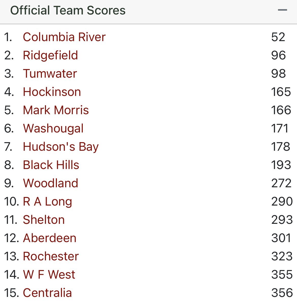 Ridgefield Athletics tweet media