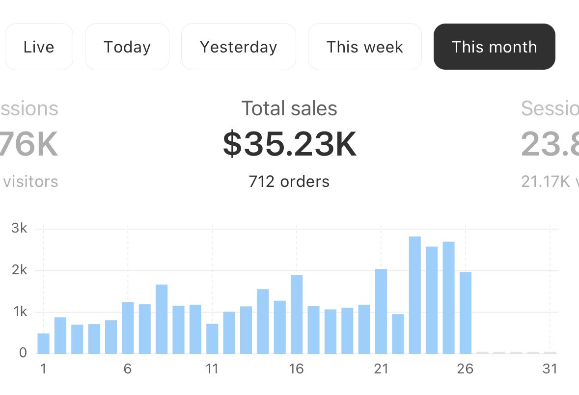 AJ | Versace tweet media