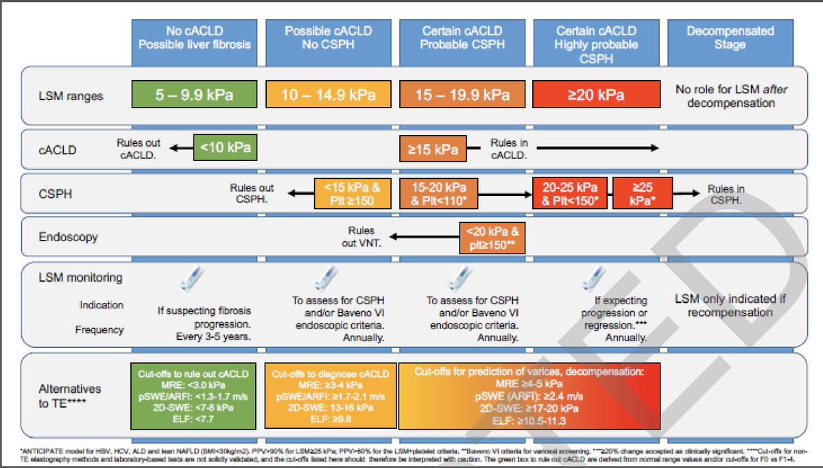 🚨 <a href="/AASLDtweets/">AASLD</a> Practice guidance on risk stratification and management of portal hypertension and varices in cirrhosis 🚨 JUST RELEASED
shorturl.at/agEI1
#LiverTwitter #LiverX