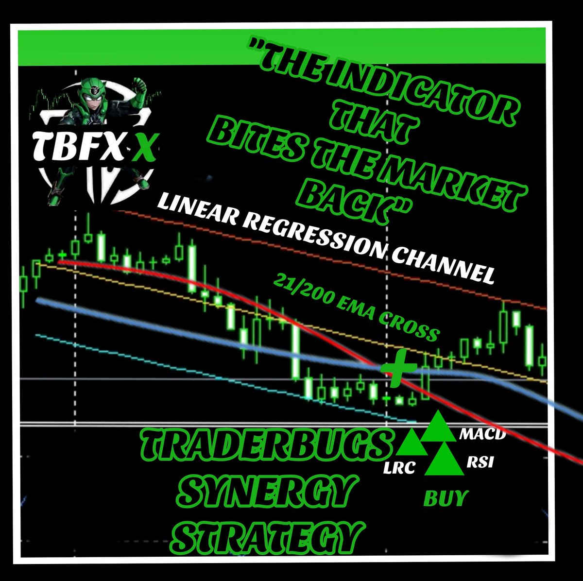 THE INDICATOR THAT BITES THE MARKET BACK' TRADERBUGS SYNERGY STRATEGY I
tradingview.com/script/ajzt3TY…
#CryptoInvestment #ForexProfits #MarketResearch #TradingTechniques #MoneyManagement #CryptoAssets #ForexMarkets 
#ProfitableTrades #SwingTradeSetup #TradingResources #TradingExpertise