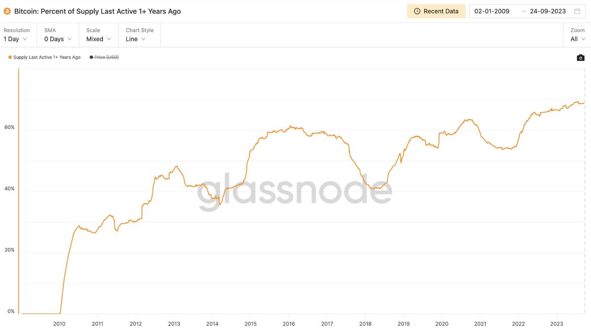 Matt Hougan tweet media