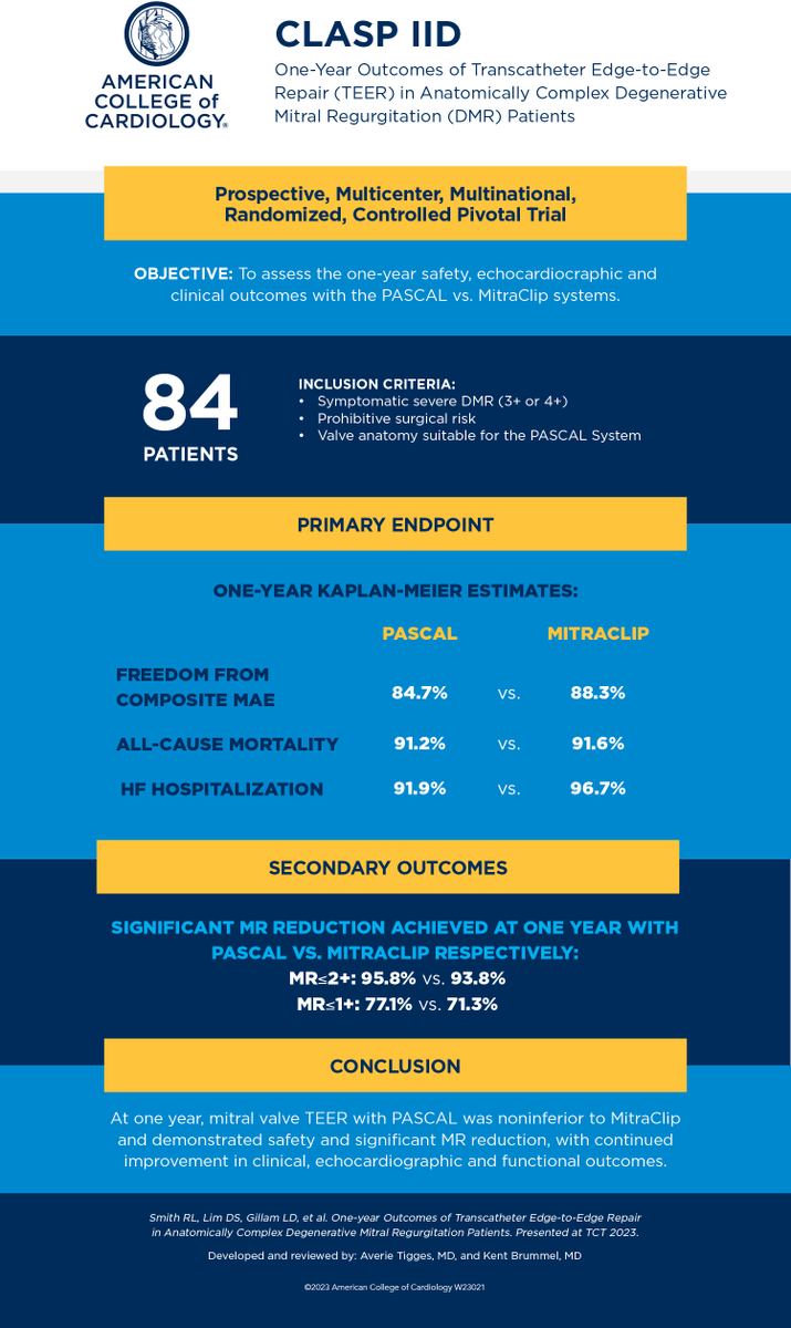 American College of Cardiology tweet media