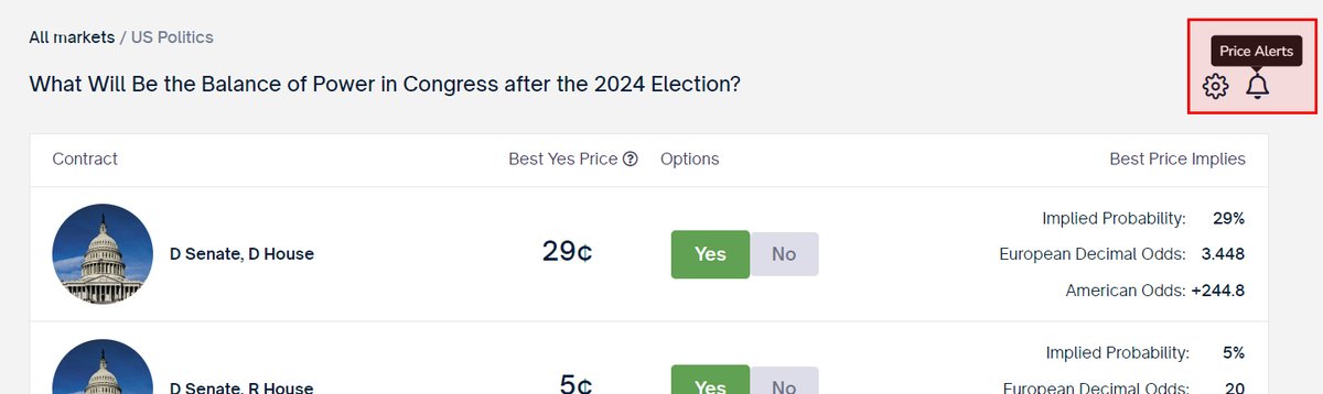 XriskFYI's tweet image. Ever check a market and not see the price you want, but wish you knew when cheaper orders are on the book for you to buy? Well, we&apos;ve just added Price Alerts to Insight! You can find them at the top-right of every active market page under the bell icon. (1/4)