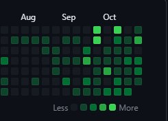BitohDev tweet picture