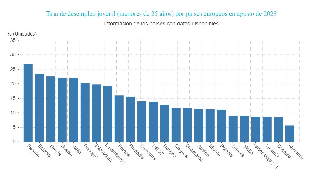 Pero qué porro se ha fumado este tío?