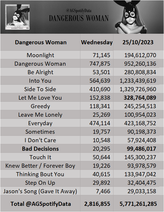 AGSpotifyData tweet picture