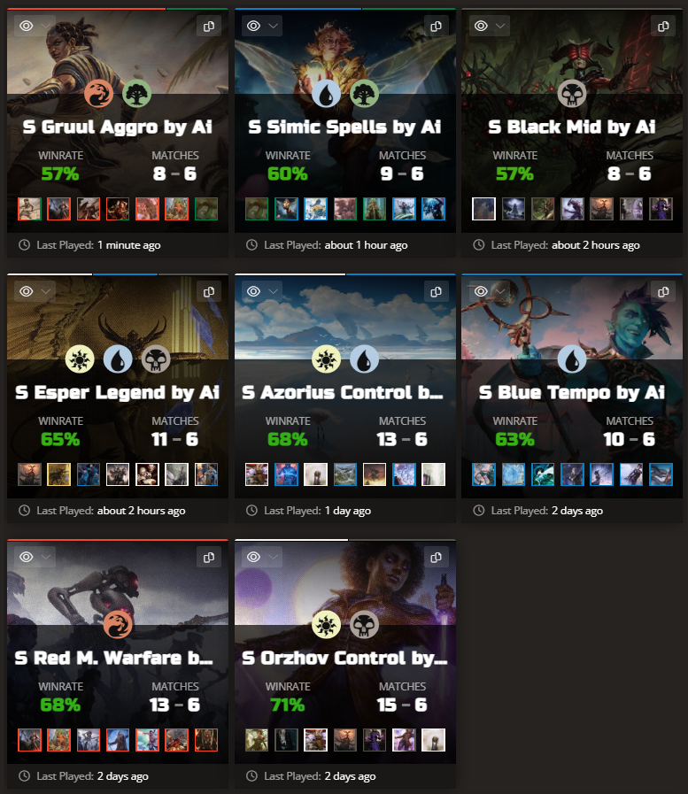 Top1: Orzhov Control (Winner to play on Mythic Ladder)
2-3: Azorius Control &amp; Red M. Warfare
4: Esper Legends
5: Blue Tempo
6: Simic Spells
7-8: Black Midrange &amp; Gruul Aggro