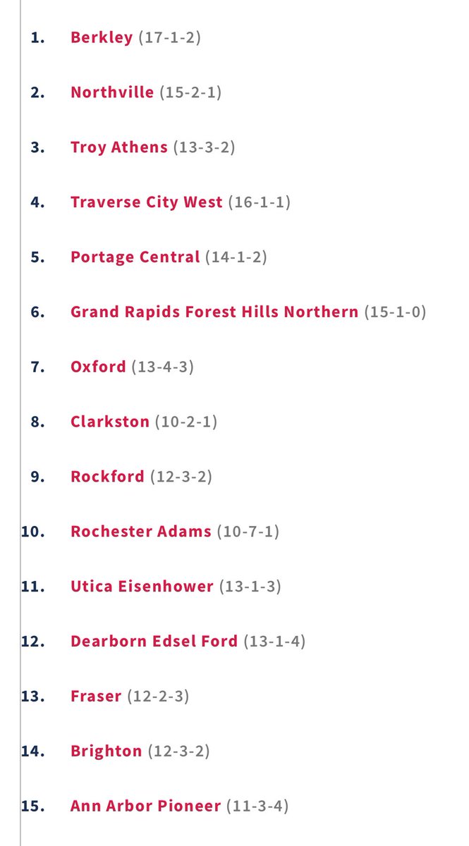 Rise11Training's tweet image. Michigan High School Region 3 Finals

#2 Northville @nvilleathletics 
     v
(UR) U of D Jesuit @UofDJesuit 

Northville (17-2-1) enters the game off of a 3-1 win over Saline. U of D (9-8-2) advanced with a 4-2 win over Edsel Ford.